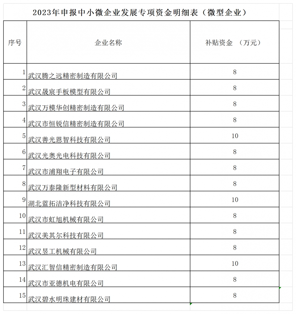 1_微型