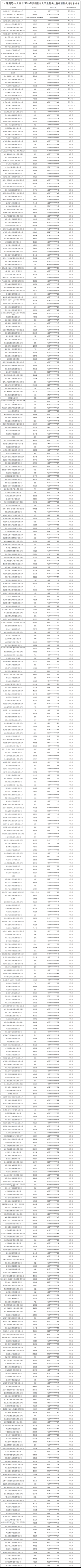 6_拟扶持项目清单(1)(1)