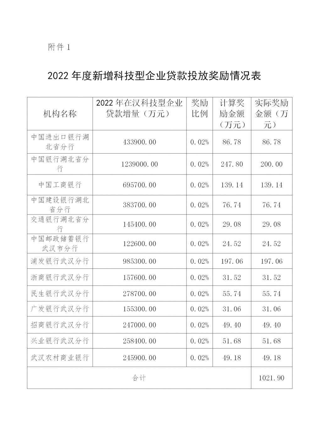 1附件一_01