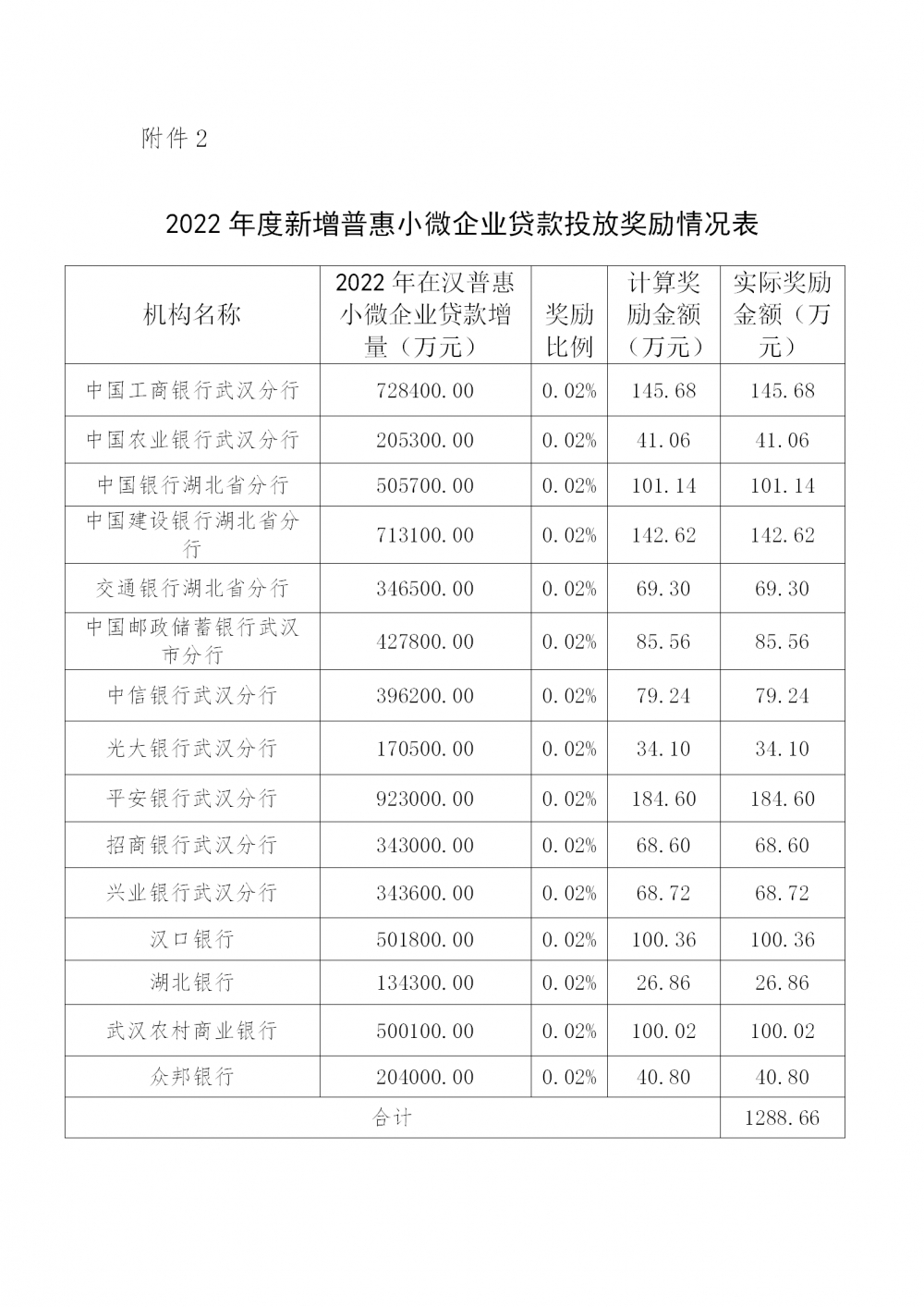 1附件二_01