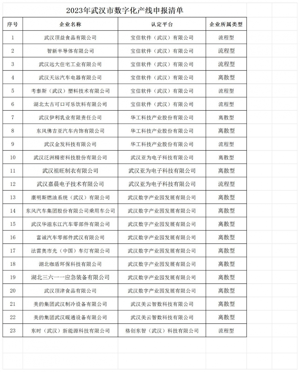公2_Sheet1