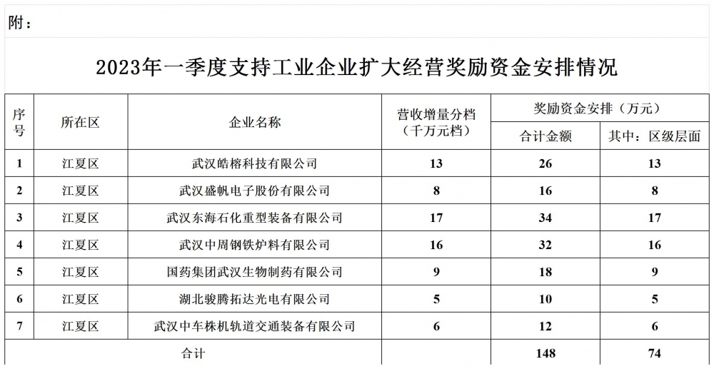 19hao_公示表
