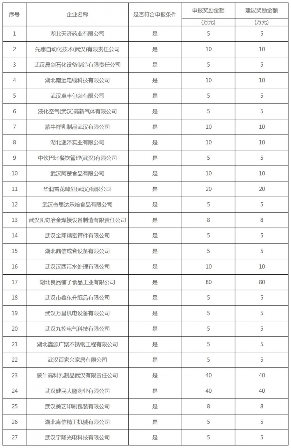 工作簿1_Sheet1